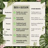 Iron & Blossom comparison card