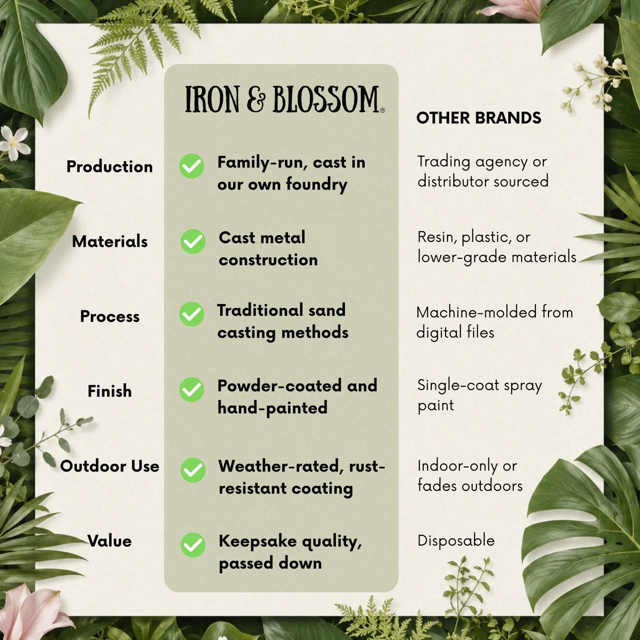 Iron & Blossom comparison card